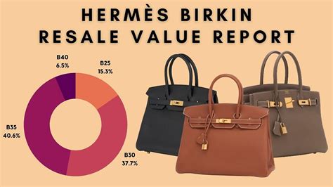 hermes birkenberg|Hermes birkin resale.